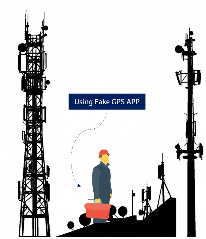 Demystified Fake GPS Telecom Maintenance |
